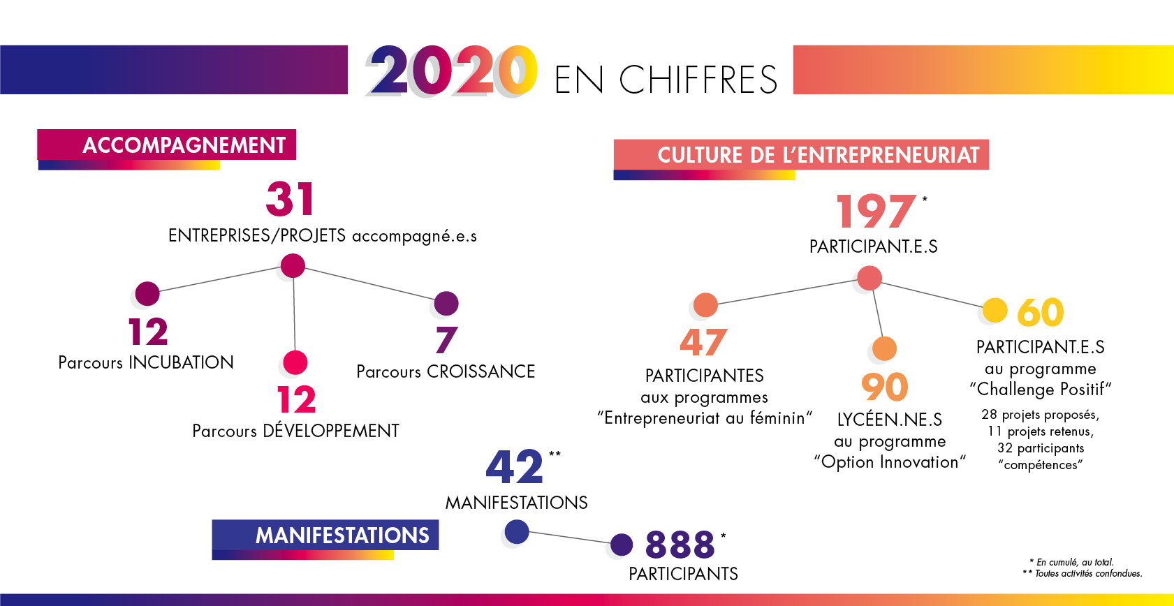 CHIFFRE_2020_header-3